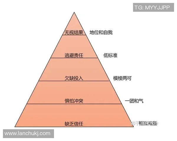 上海篮球队团队协作表现的数据分析与提升策略探讨 上海篮球队团队协作表现的数据分析与提升策略探讨
