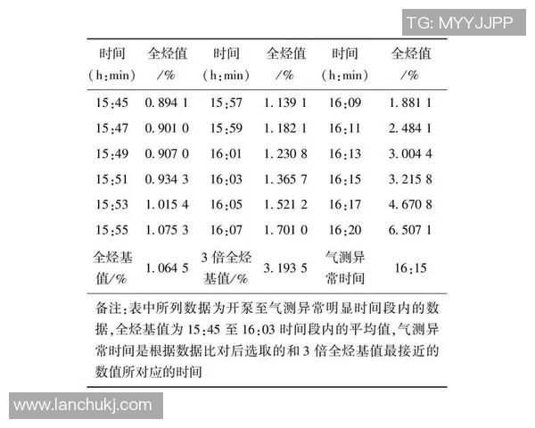 南京网球队速度表现分析及其对比赛成绩的影响探讨 南京网球队速度表现分析及其对比赛成绩的影响探讨