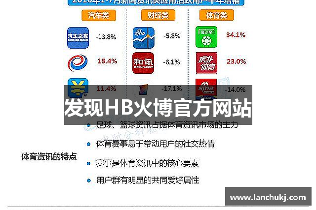 发现HB火博官方网站